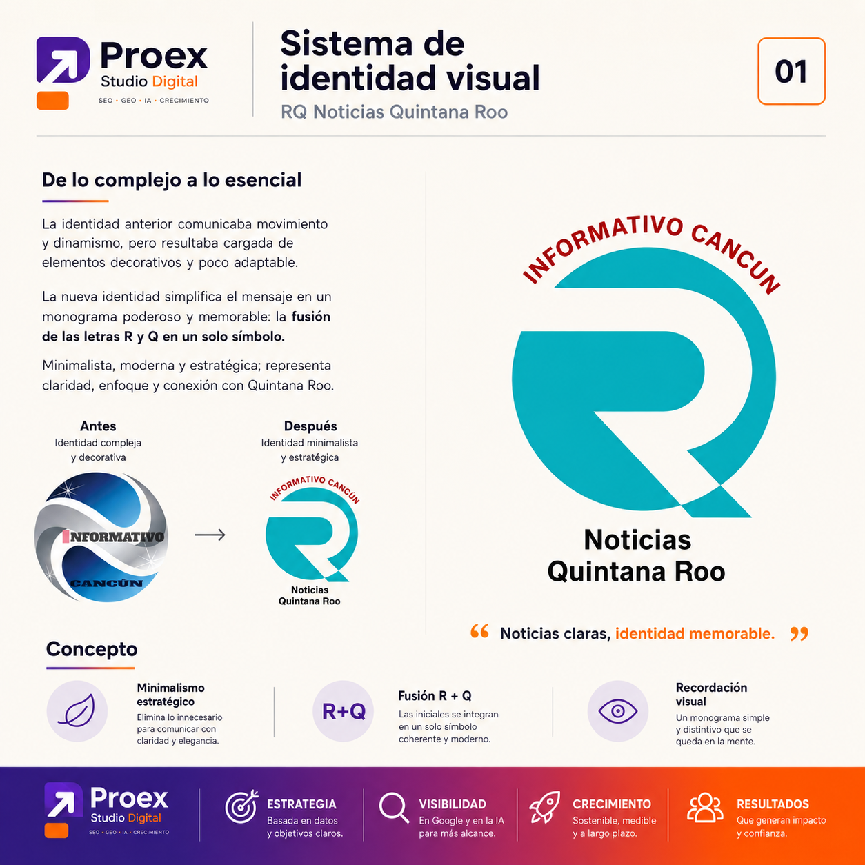 Sistema de identidad visual de RQ Noticias Quintana Roo