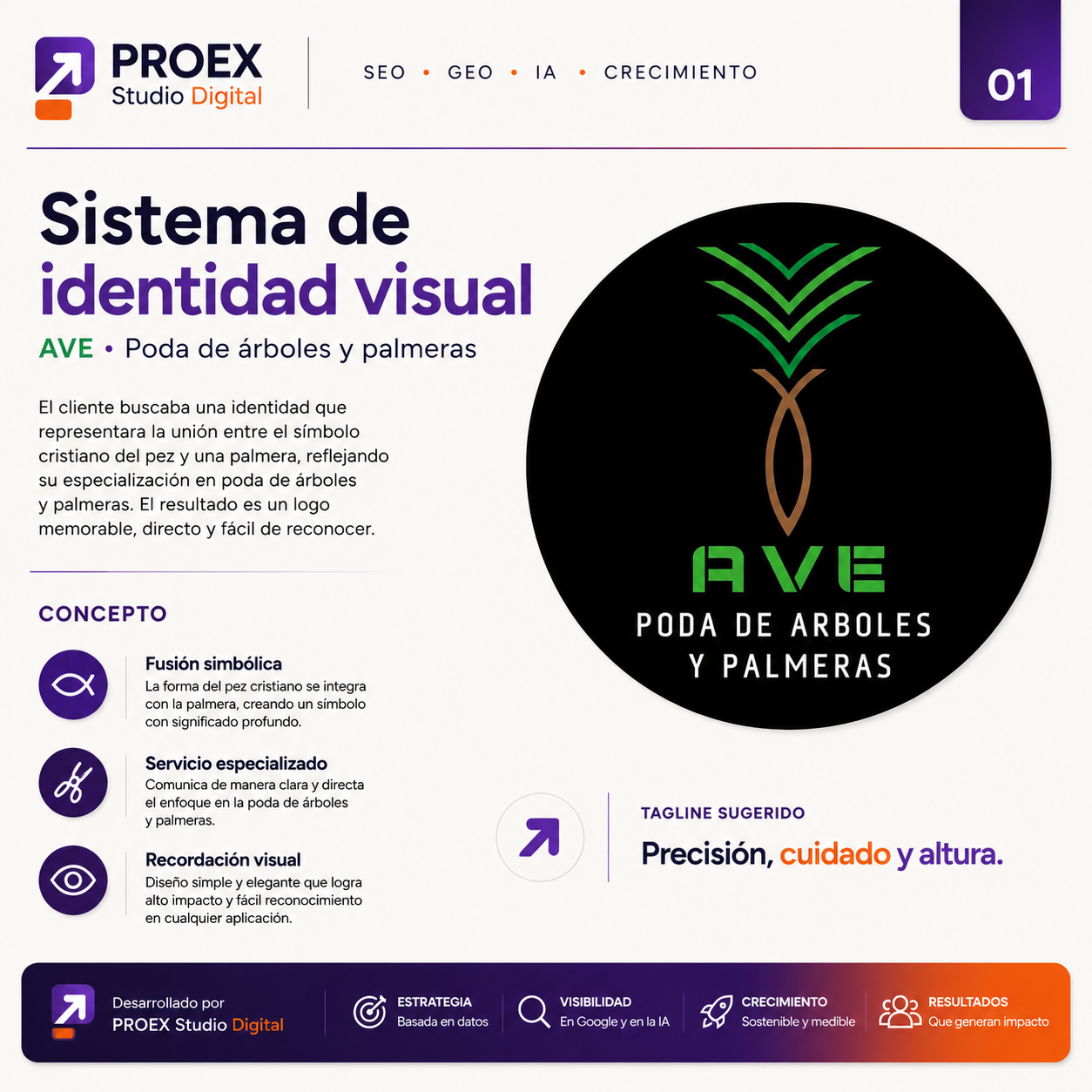 Sistema de identidad visual AVE